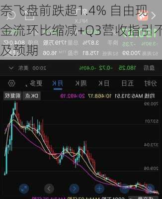 奈飞盘前跌超1.4% 自由现金流环比缩减+Q3营收指引不及预期