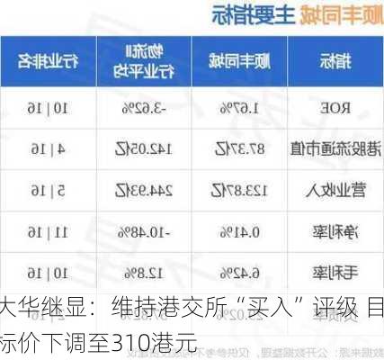 大华继显：维持港交所“买入”评级 目标价下调至310港元