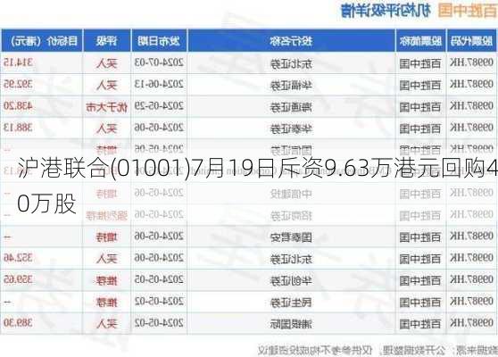 沪港联合(01001)7月19日斥资9.63万港元回购40万股