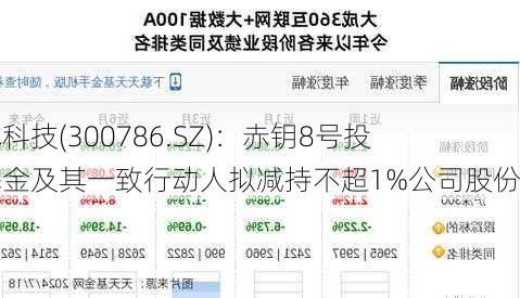 国林科技(300786.SZ)：赤钥8号投资基金及其一致行动人拟减持不超1%公司股份