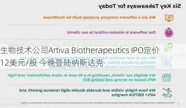 生物技术公司Artiva Biotherapeutics IPO定价12美元/股 今晚登陆纳斯达克