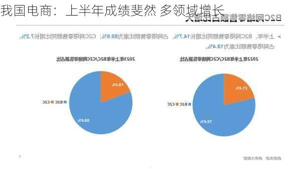 我国电商：上半年成绩斐然 多领域增长