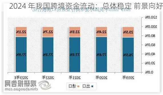 2024 年我国跨境资金流动：总体稳定 前景向好