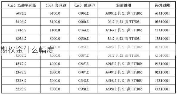 期权金什么幅度