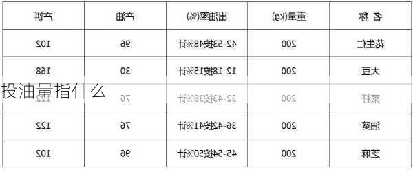 投油量指什么