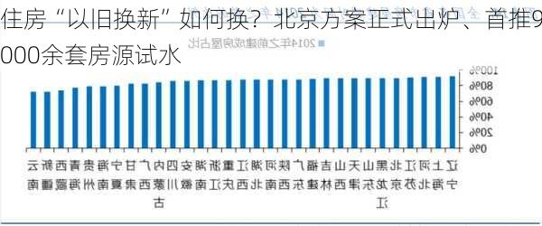 住房“以旧换新”如何换？北京方案正式出炉、首推9000余套房源试水