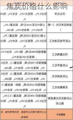 焦炭价格什么影响