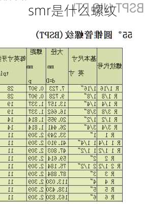 smr是什么螺纹