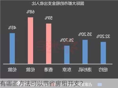 有哪些方法可以节省房租开支？