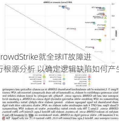 CrowdStrike就全球IT故障进行根源分析 以确定逻辑缺陷如何产生