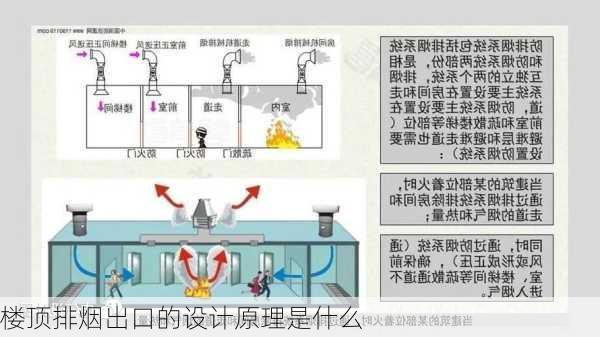 楼顶排烟出口的设计原理是什么