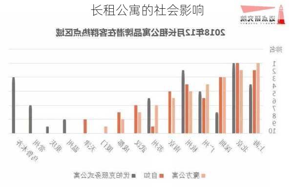 长租公寓的社会影响