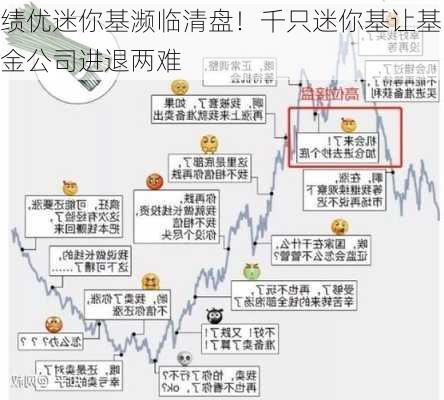 绩优迷你基濒临清盘！千只迷你基让基金公司进退两难