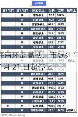 海南环岛高铁、市域列车：7 月 21 日起停运