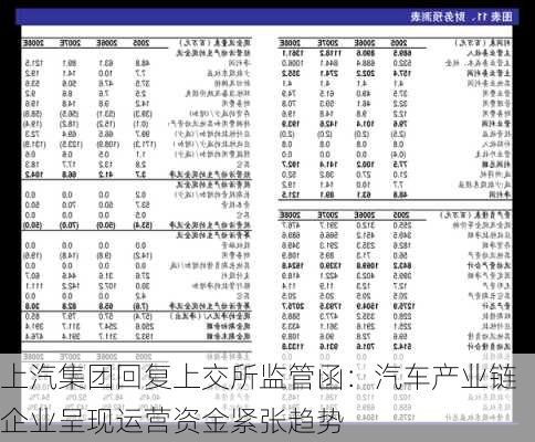 上汽集团回复上交所监管函：汽车产业链企业呈现运营资金紧张趋势