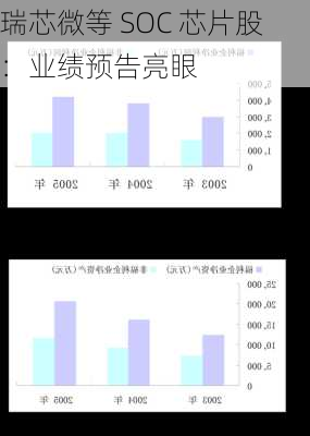 瑞芯微等 SOC 芯片股：业绩预告亮眼