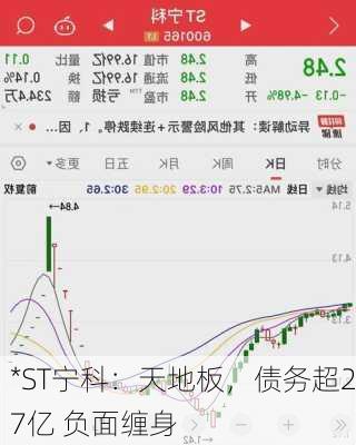 *ST宁科：天地板，债务超27亿 负面缠身