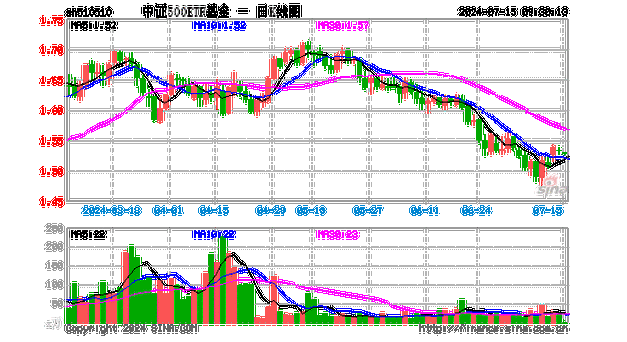 金开新能：本周跌 1.37% 电力股有涨有跌