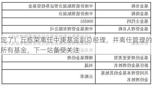 定了！丘栋荣离任中庚基金副总经理，并离任管理的所有基金，下一站备受关注