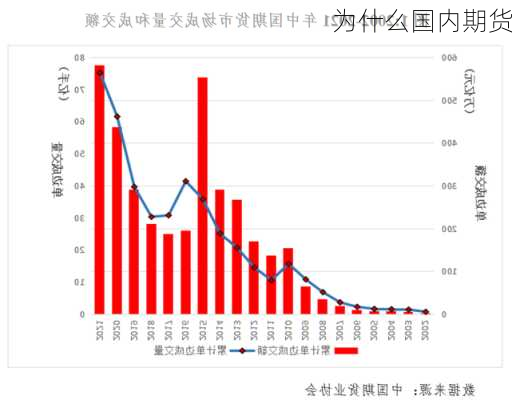 为什么国内期货