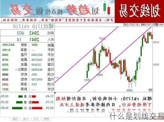 什么是划线交易