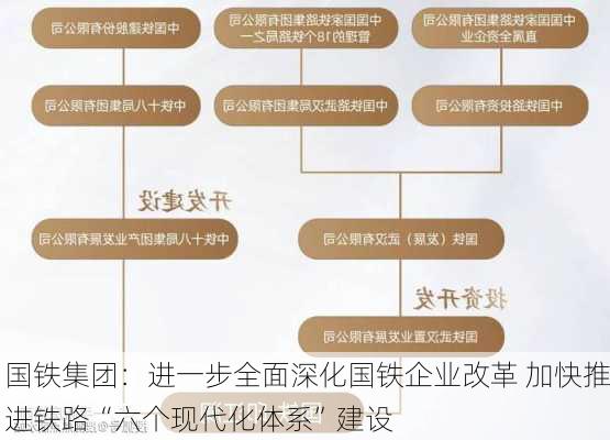 国铁集团：进一步全面深化国铁企业改革 加快推进铁路“六个现代化体系”建设