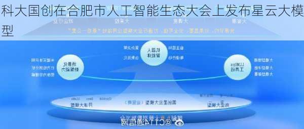 科大国创在合肥市人工智能生态大会上发布星云大模型