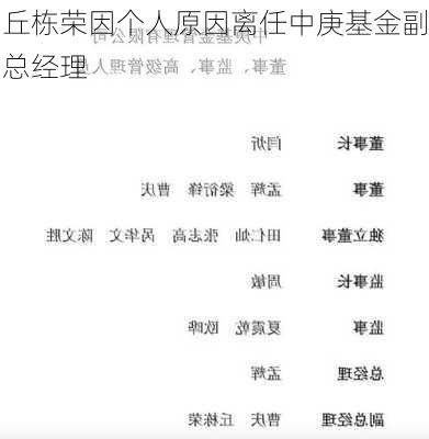 丘栋荣因个人原因离任中庚基金副总经理