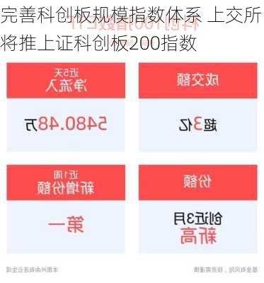 完善科创板规模指数体系 上交所将推上证科创板200指数