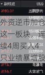 外资逆市加仓这一板块，连续4周买入4只业绩暴增股