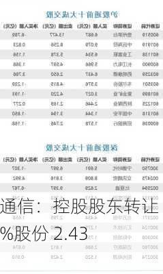 超讯通信：控股股东转让 6.35%股份 2.43 亿