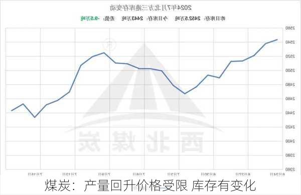 煤炭：产量回升价格受限 库存有变化