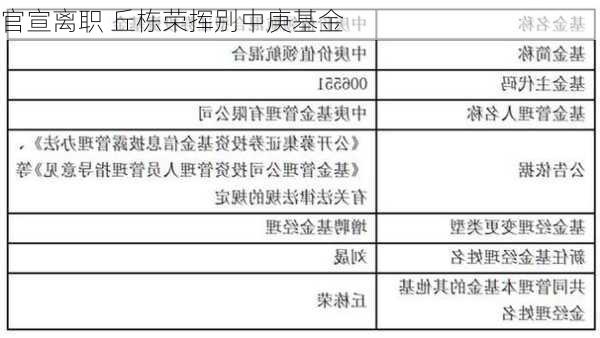 官宣离职 丘栋荣挥别中庚基金