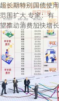 超长期特别国债使用范围扩大 专家：有望推动消费加快增长