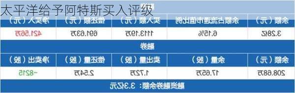 太平洋给予阿特斯买入评级