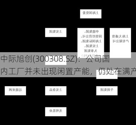 中际旭创(300308.SZ)：公司国内工厂并未出现闲置产能，仍处在满产状态