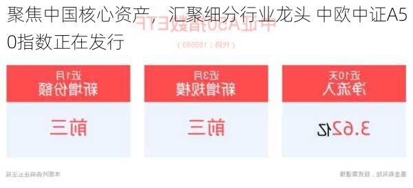 聚焦中国核心资产，汇聚细分行业龙头 中欧中证A50指数正在发行