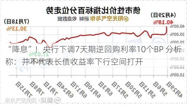 “降息”！央行下调7天期逆回购利率10个BP 分析称：并不代表长债收益率下行空间打开