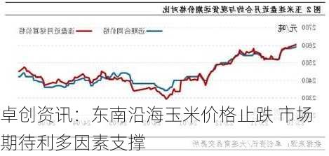 卓创资讯：东南沿海玉米价格止跌 市场期待利多因素支撑