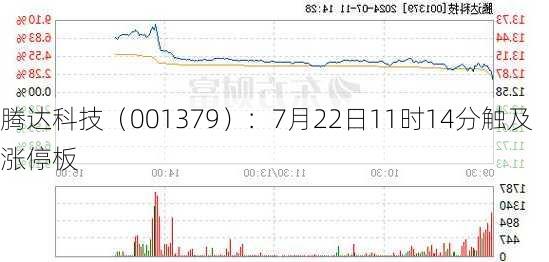 腾达科技（001379）：7月22日11时14分触及涨停板