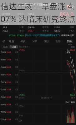 信达生物：早盘涨 4.07% 达临床研究终点