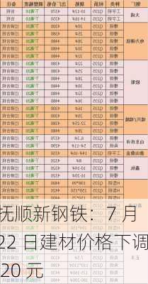 抚顺新钢铁：7 月 22 日建材价格下调 20 元