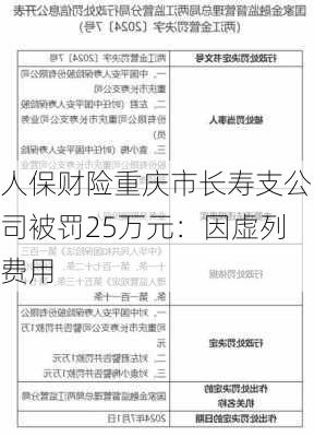 人保财险重庆市长寿支公司被罚25万元：因虚列费用