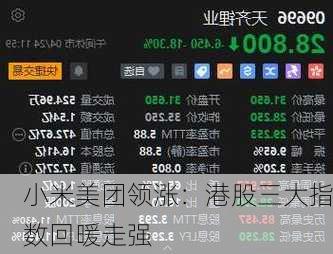 小米美团领涨：港股三大指数回暖走强