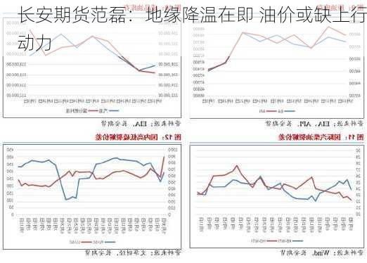 长安期货范磊：地缘降温在即 油价或缺上行动力