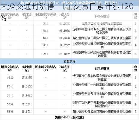 大众交通封涨停 11个交易日累计涨120%