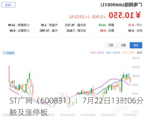 ST广网（600831）：7月22日13时06分触及涨停板