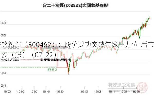 华铭智能（300462）：股价成功突破年线压力位-后市看多（涨）（07-22）