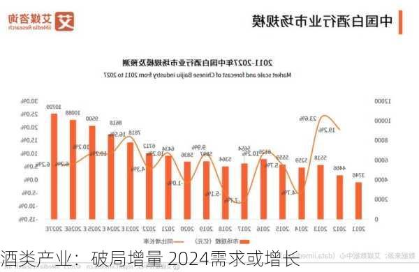 酒类产业：破局增量 2024需求或增长