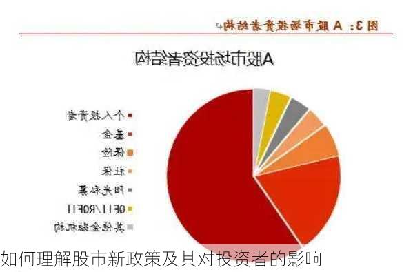 如何理解股市新政策及其对投资者的影响